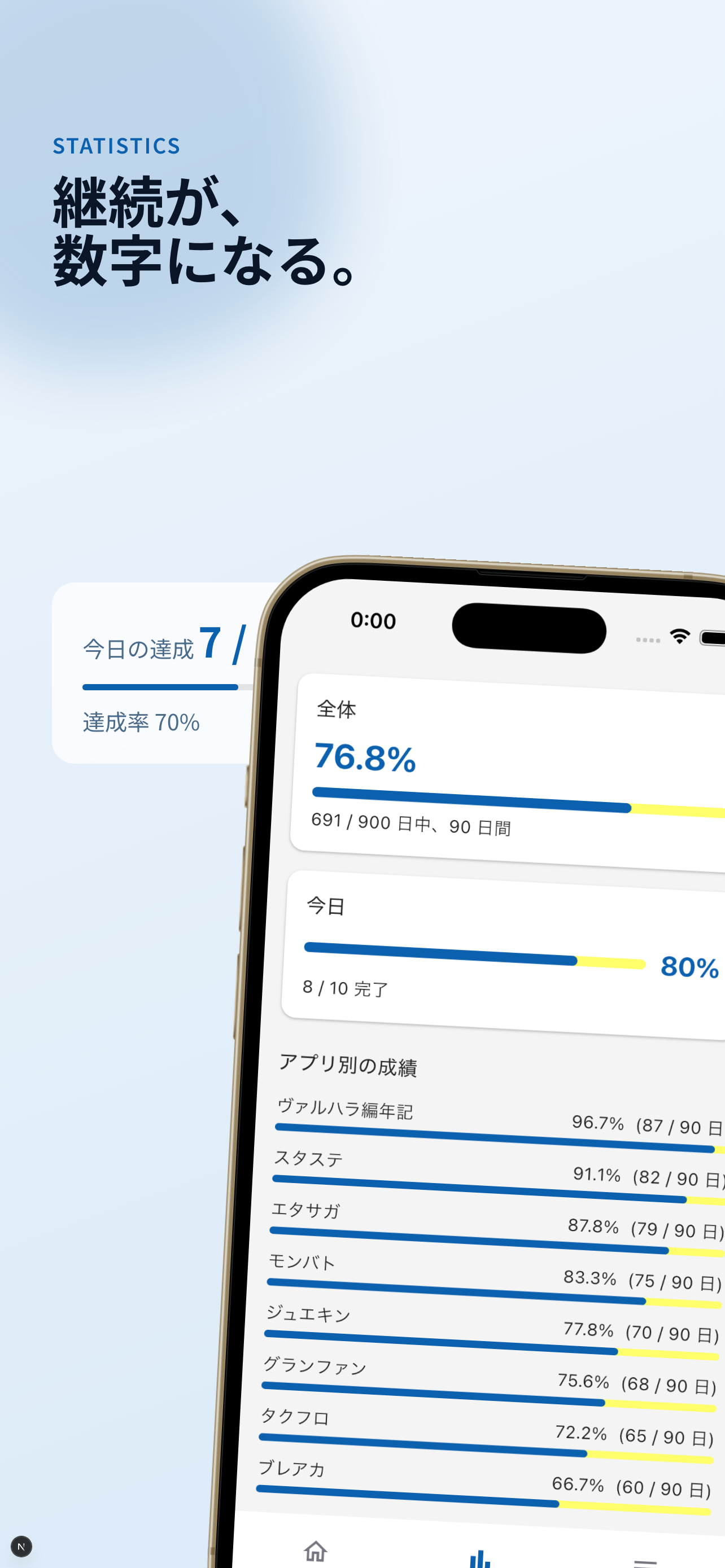 統計画面
